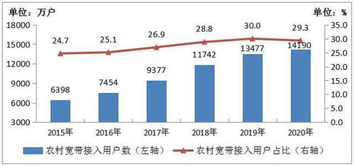 2020年中國百兆寬帶用戶總數達4.35億戶，占比近九成，推動工業互聯網數據服務發展