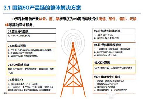 布局通信網絡，構建工業互聯 中天科技特種輸電技術賦能5G新型架構與數據服務