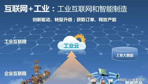 誠碩信息科技 互聯(lián)網(wǎng)賦能工業(yè)發(fā)展進(jìn)入2.5時代